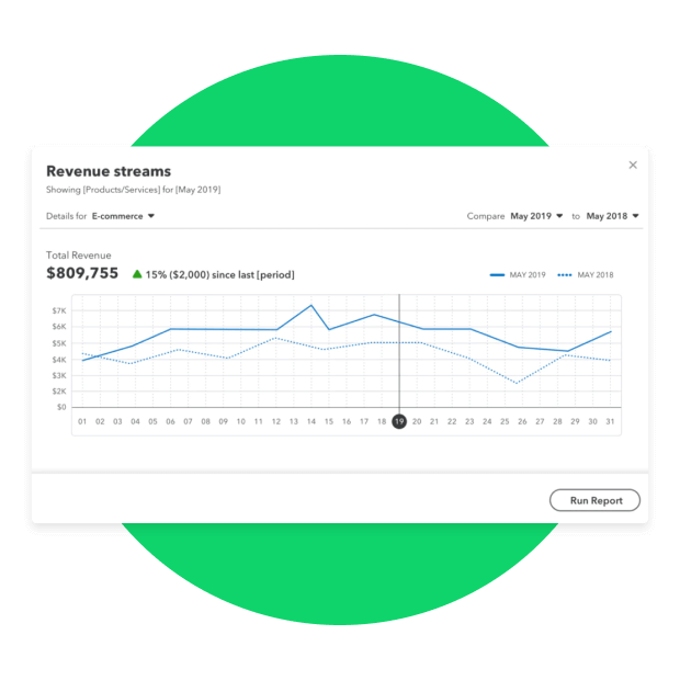 Revenue streams in QuickBooks is demonstrated by a graph and data for the products and services of an e-commerce business.